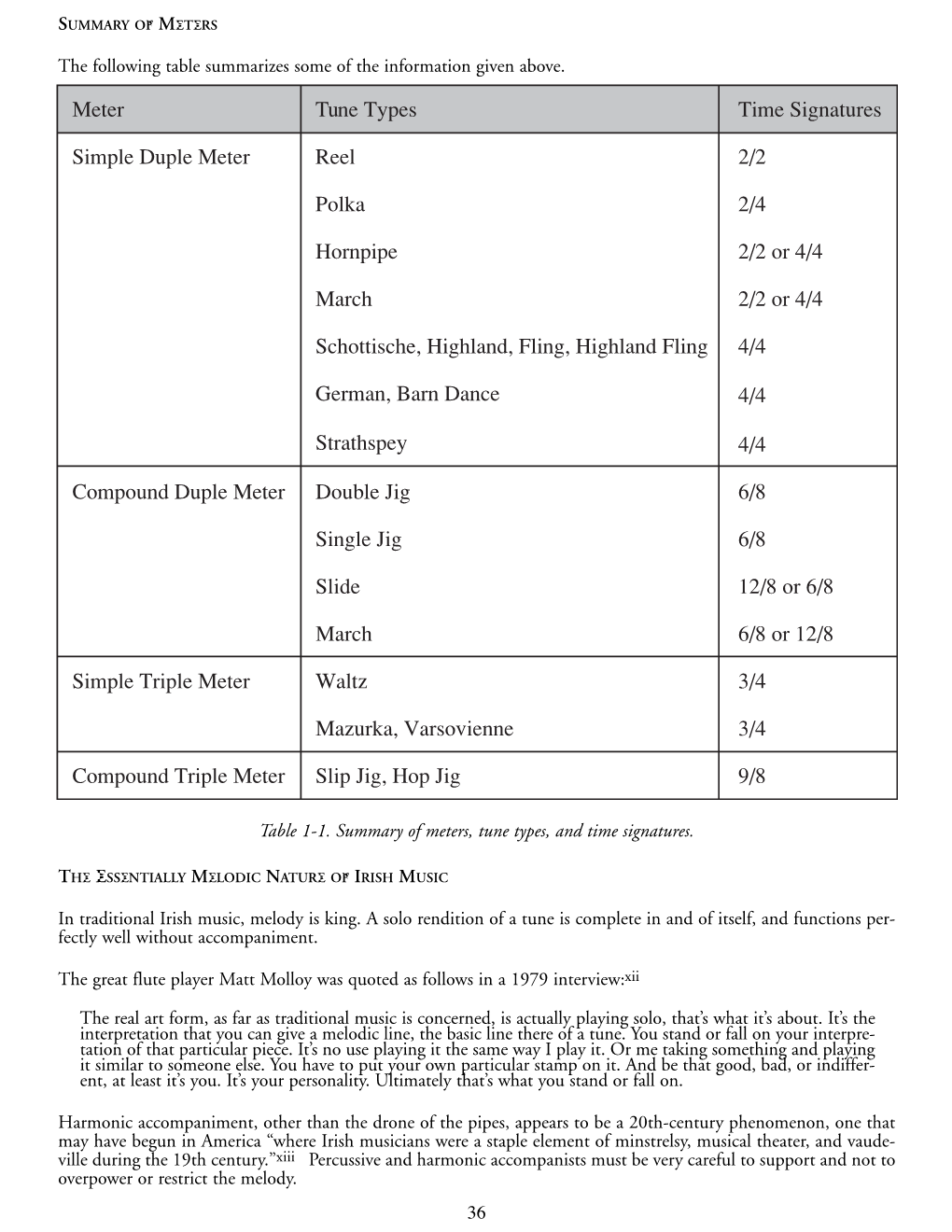 Meter Tune Types Time Signatures Simple Duple Meter Reel 2/2 Polka