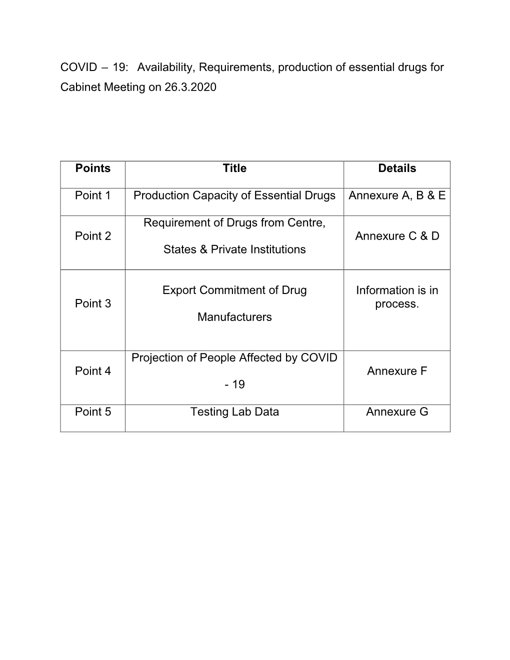 Availability, Requirements, Production of Essential Drugs for Cabinet Meeting on 26.3.2020