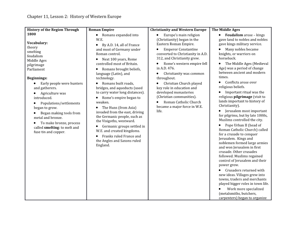 Chapter 11, Lesson 2: History of Western Europe