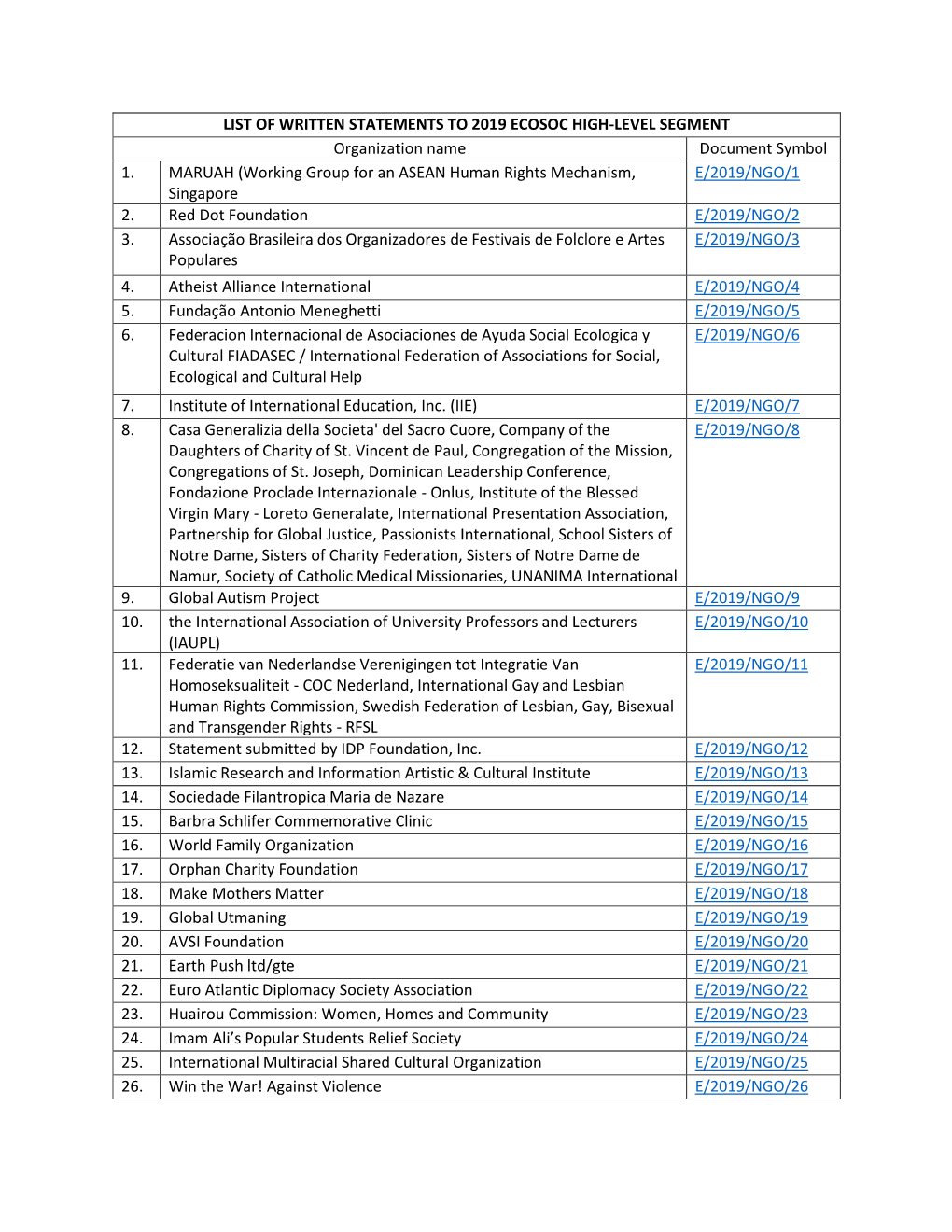 LIST of WRITTEN STATEMENTS to 2019 ECOSOC HIGH-LEVEL SEGMENT Organization Name Document Symbol 1