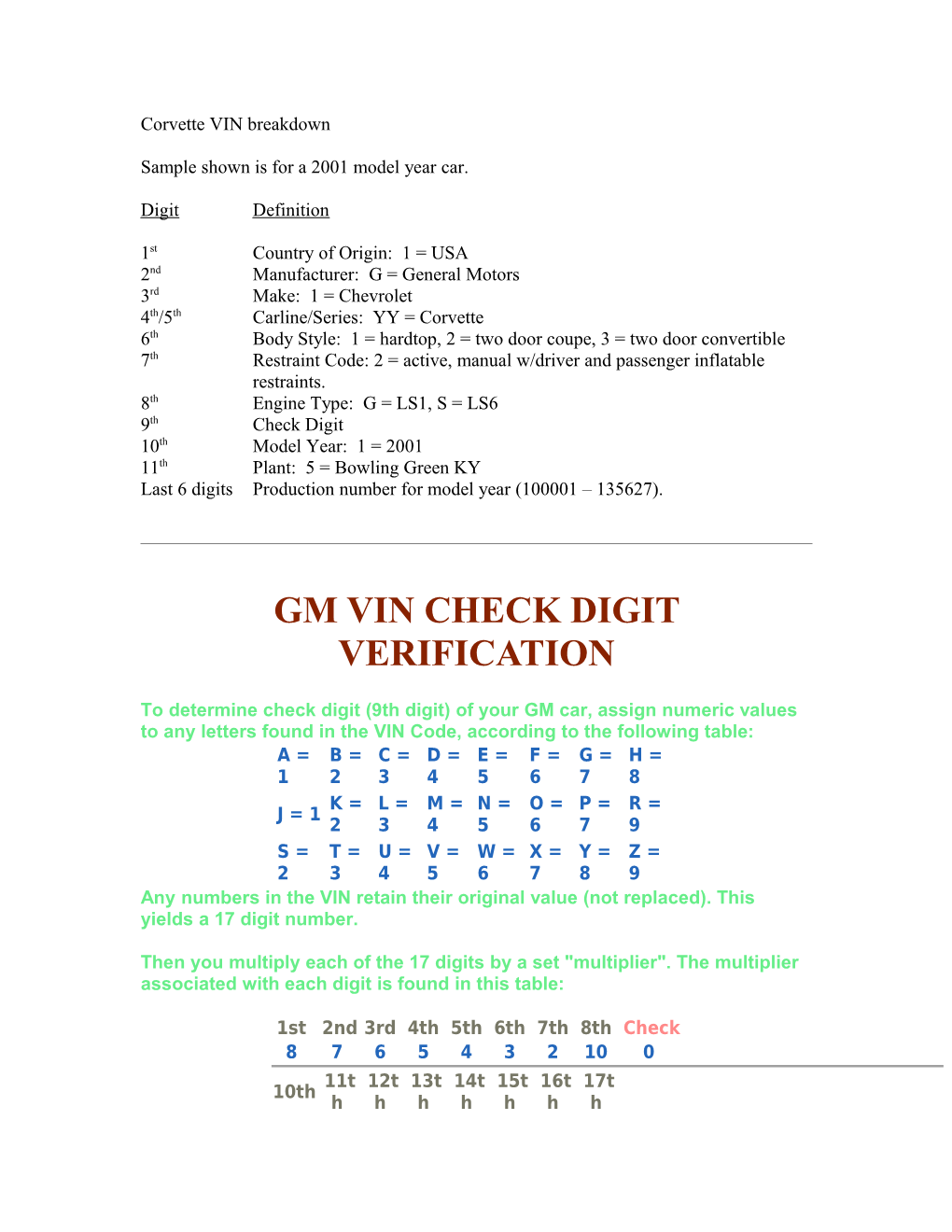 Corvette VIN Breakdown