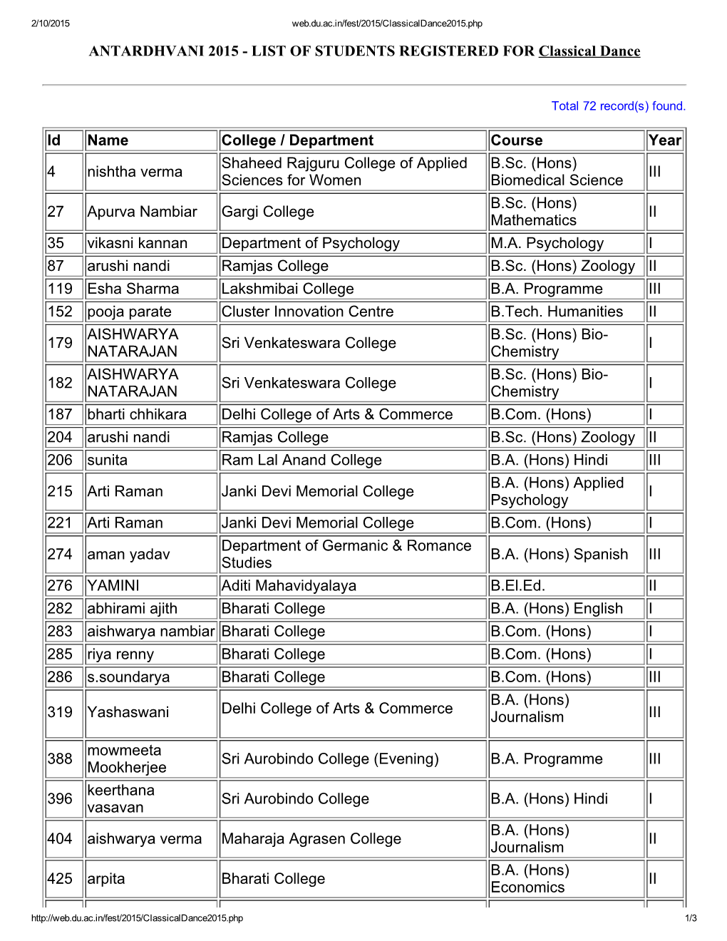 Antardhvani 2015Анаlist of Students Registered For