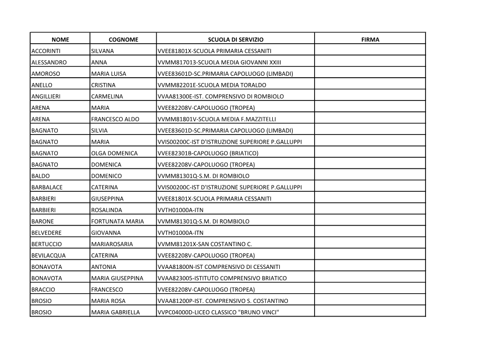 Nome Cognome Scuola Di Servizio Firma Accorinti