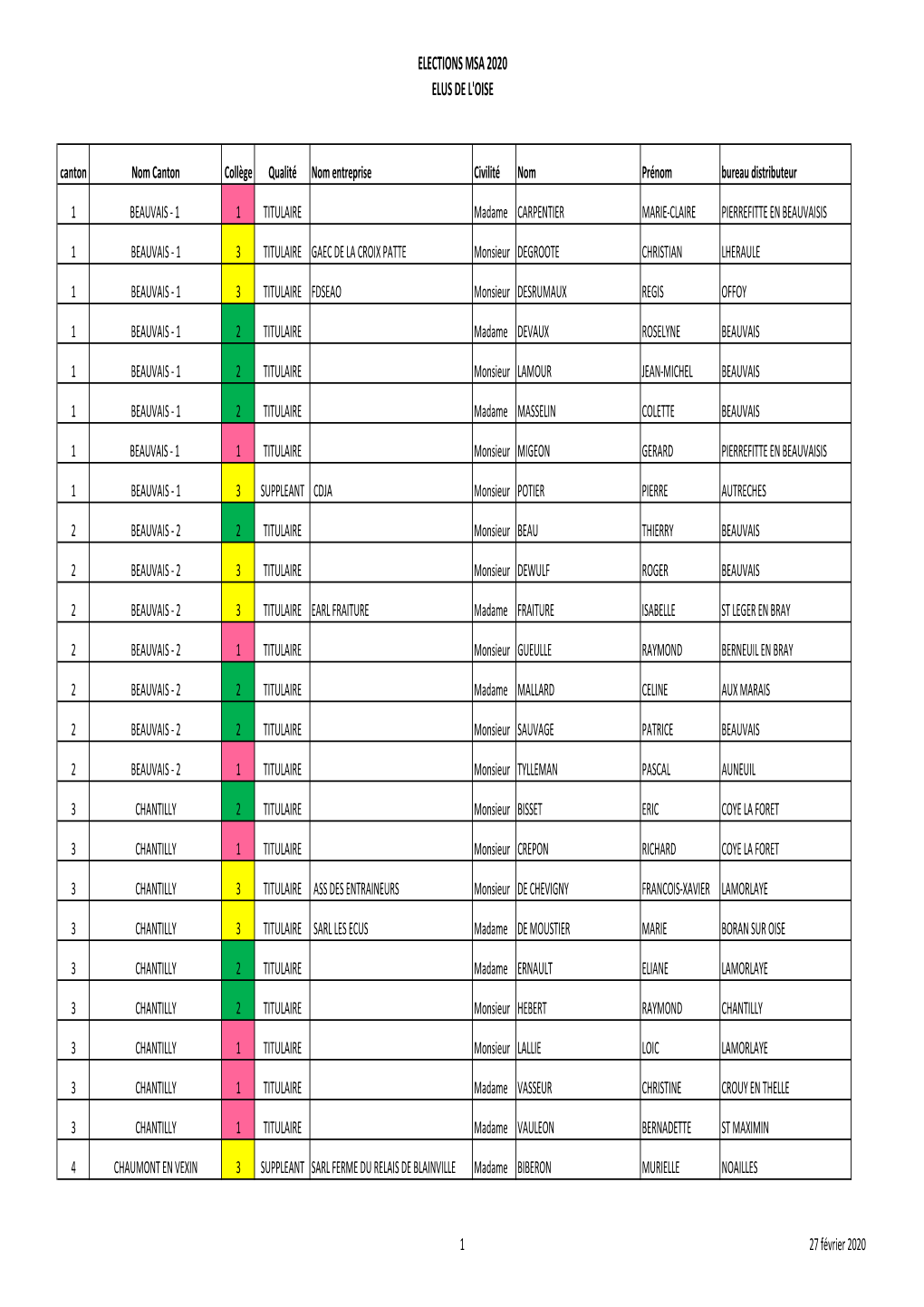 Liste+Elus+Oise+2020.Pdf