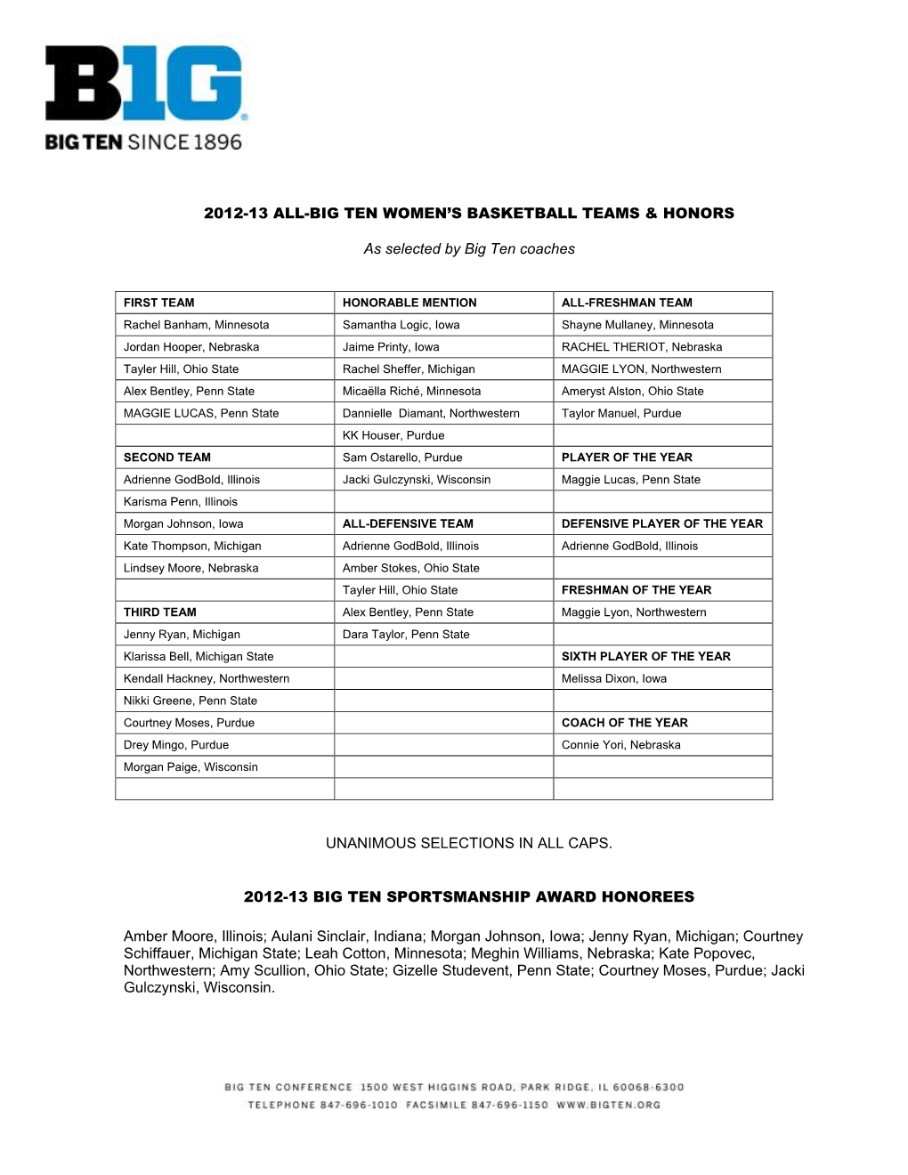 2012-13 All-Big Ten Women's Basketball Teams & Honors