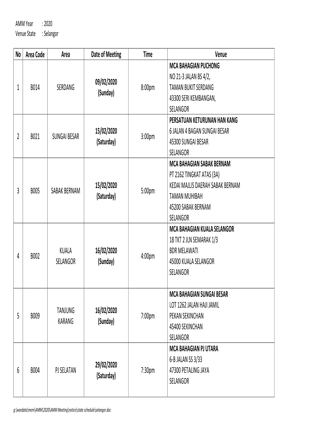 No Area Code Area Date of Meeting Time Venue 1 B014 SERDANG 09/02/2020