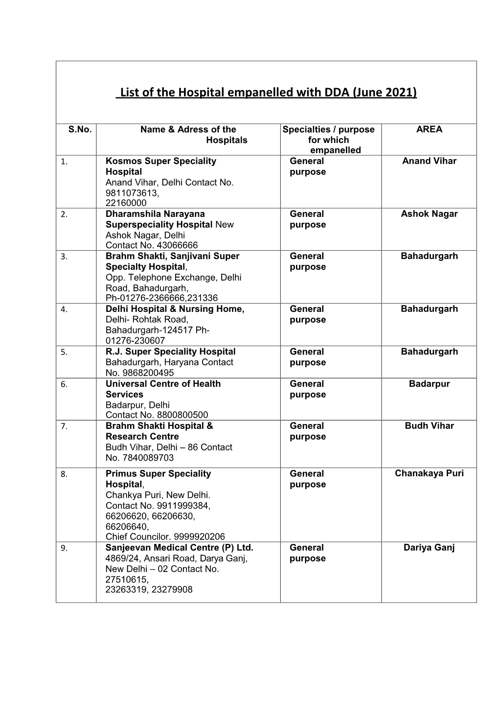 List of the Hospital Empanelled with DDA (June 2021)