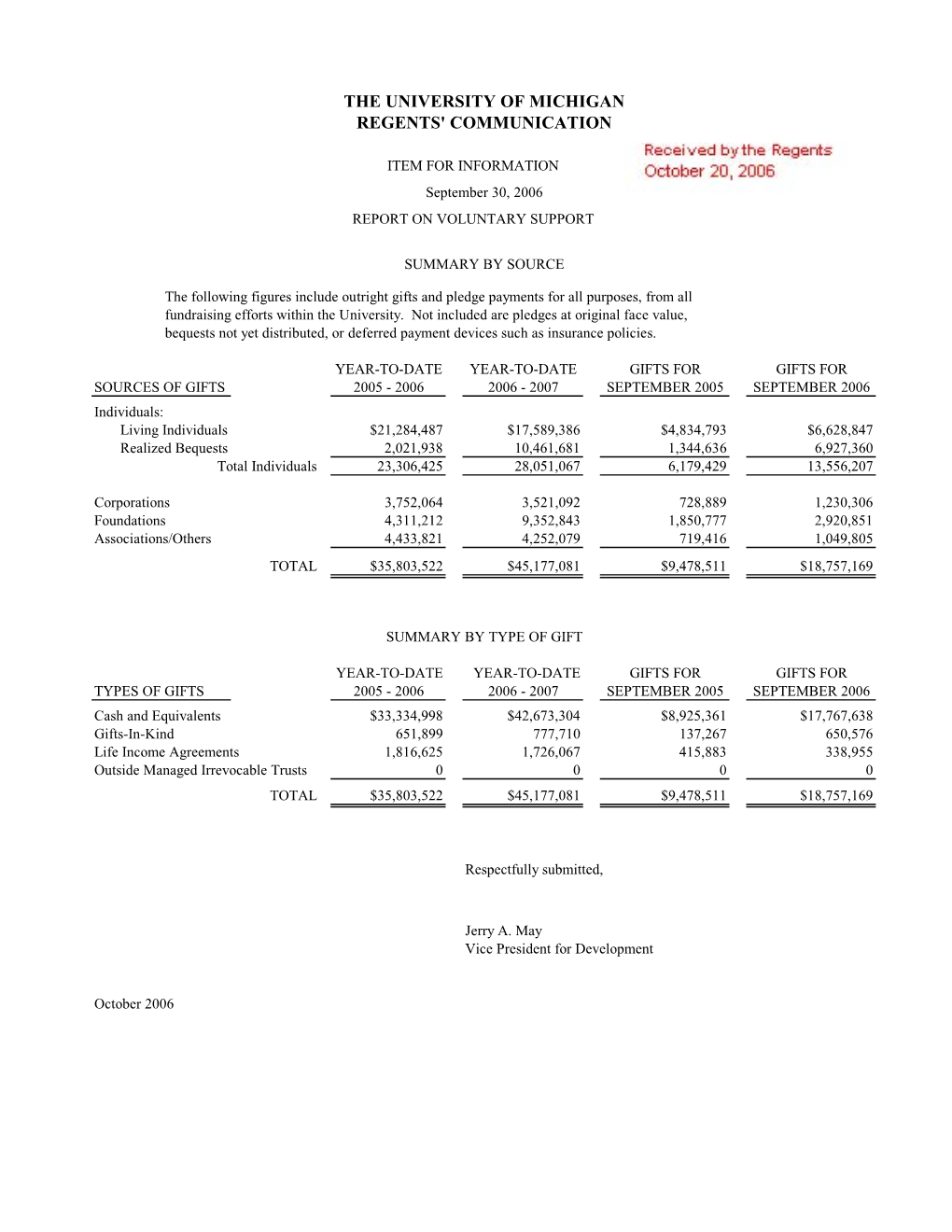 Regents' Report Summary 060930