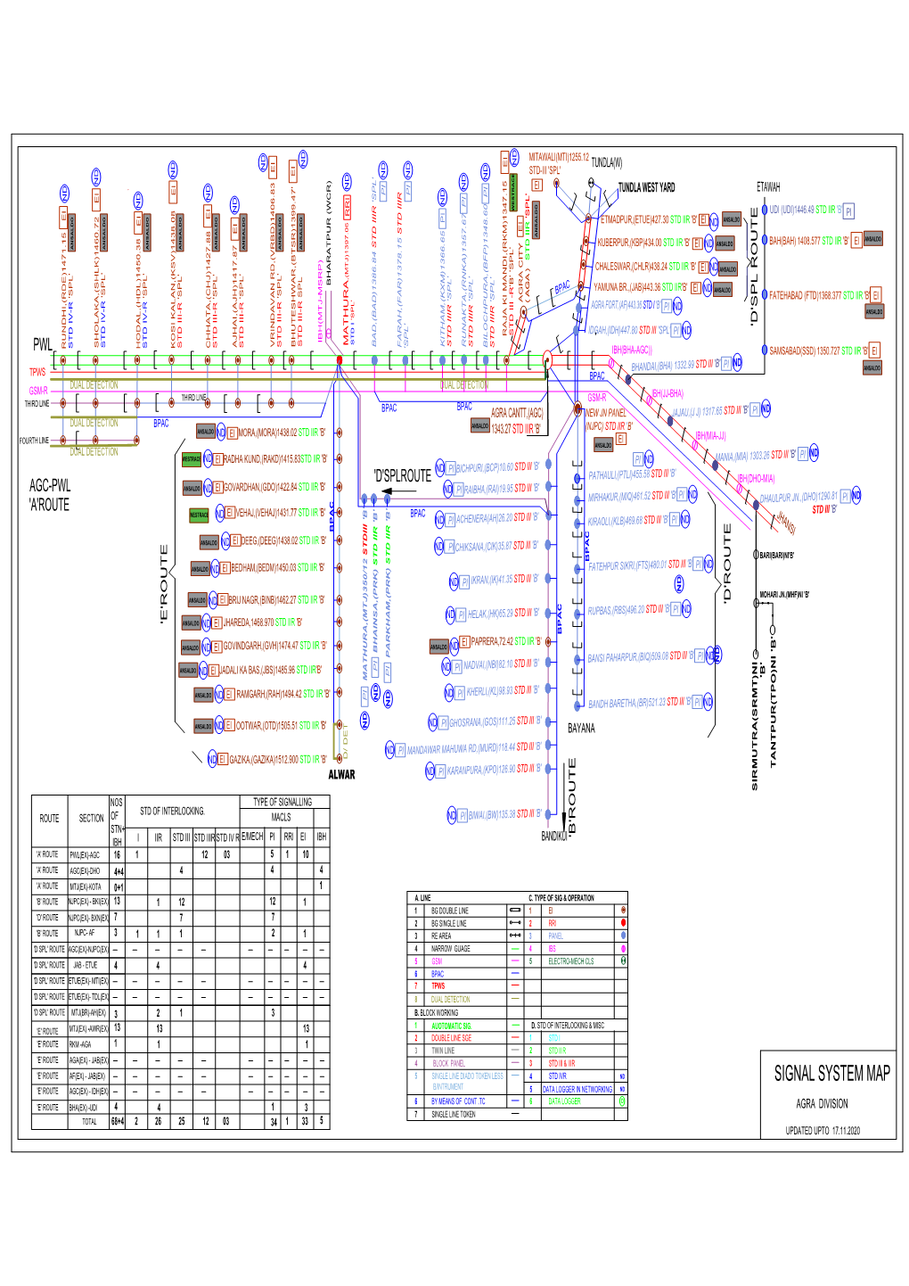 Signal System Map