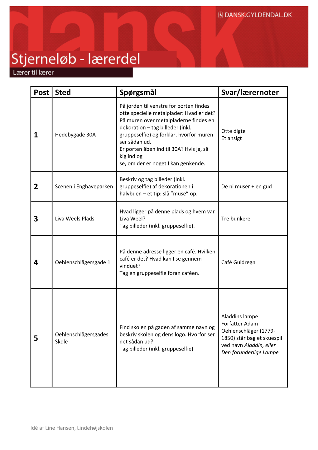 Post Sted Spørgsmål Svar/Lærernoter 1 2 3
