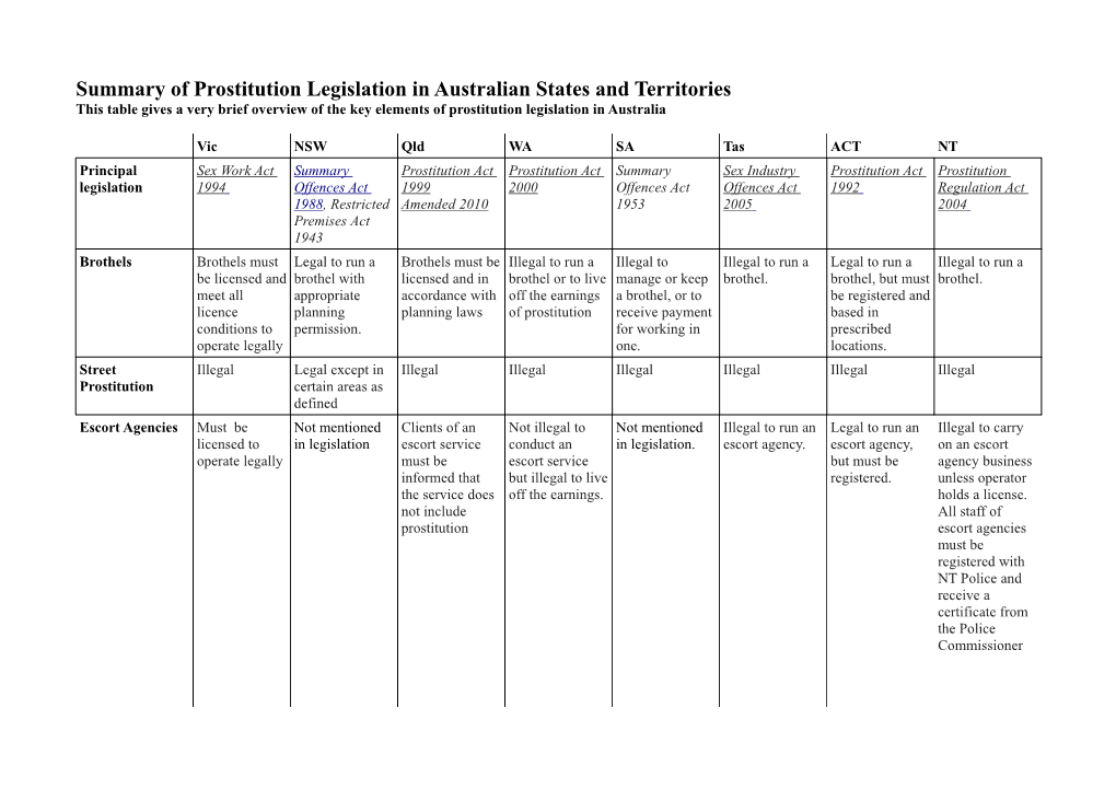 Summary of Prostitution Legislation in Australian States and Territories