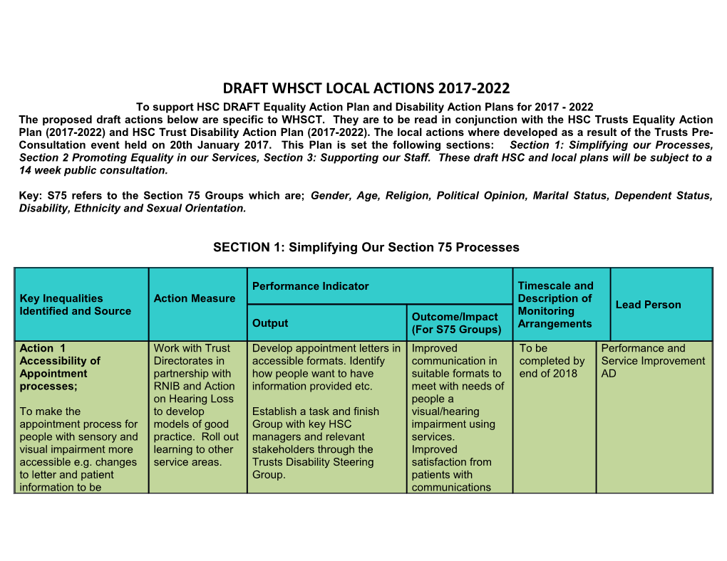 Draft Whsct Local Actions 2017-2022