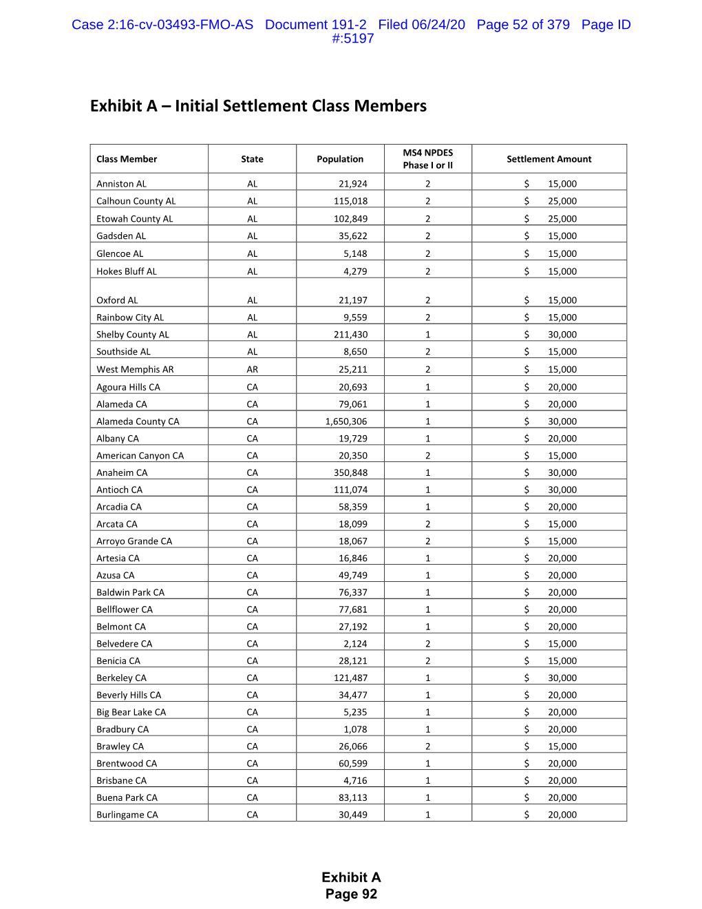 Exhibit a – Initial Settlement Class Members