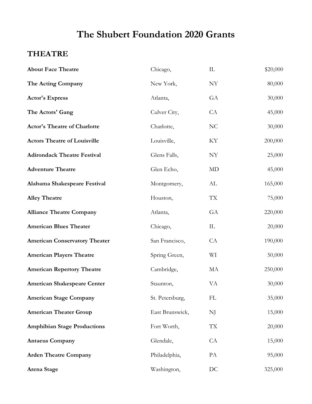 Masterlist for Press FY20