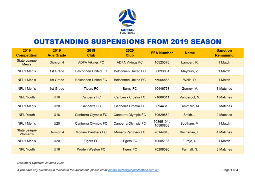 Outstanding Suspensions from 2019 Season