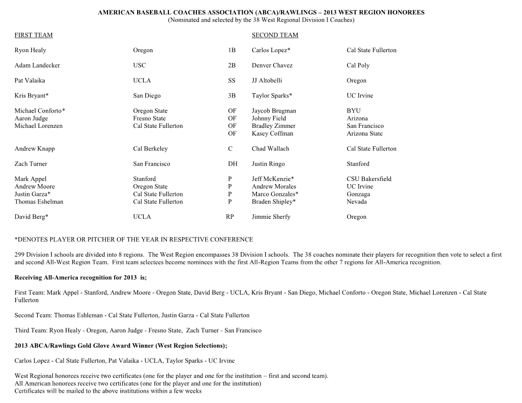 American Baseball Coaches Association (Abca)/Rawlings – 2003 West Region Honorees