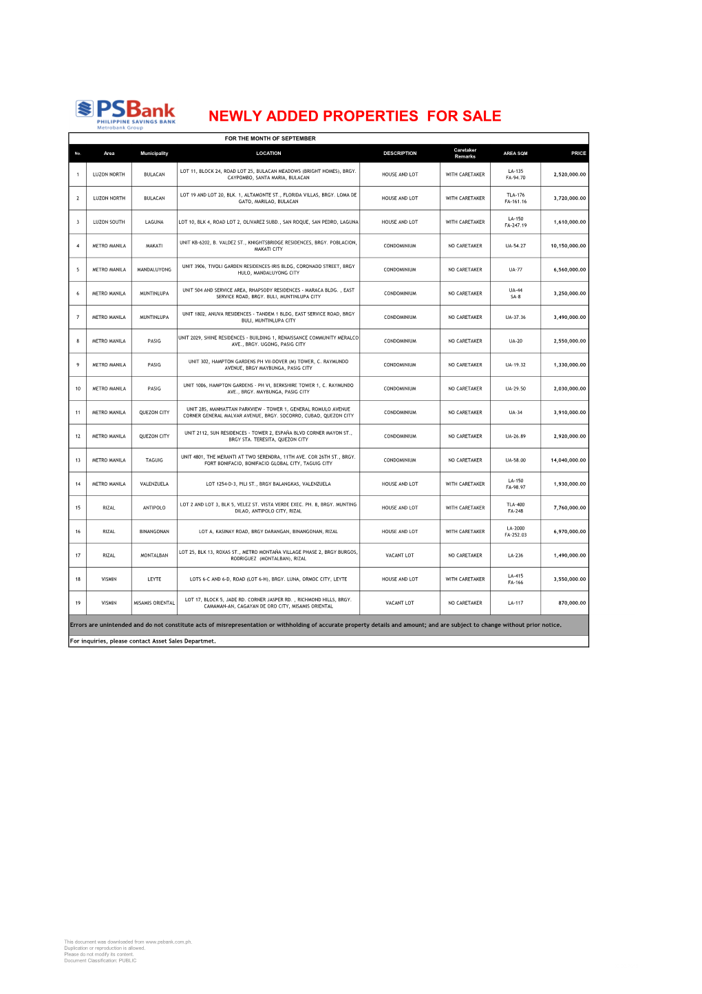 Properties-For-Sale-List 9182019.Pdf