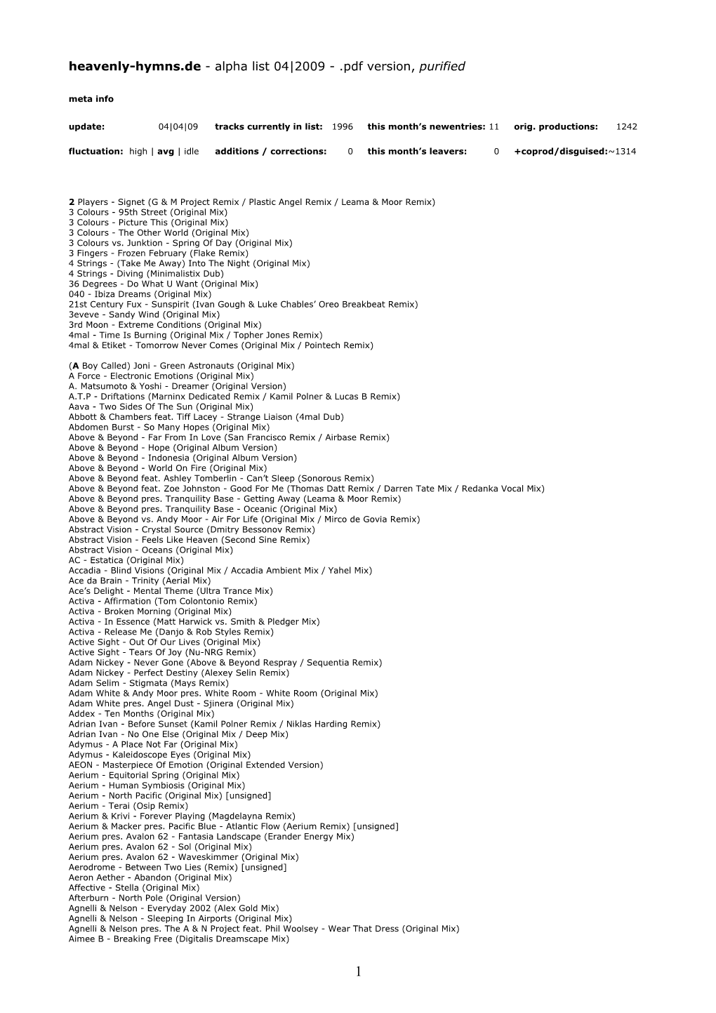 09 Tracks Currently in List: 1996 This Month’S Newentries: 11 Orig