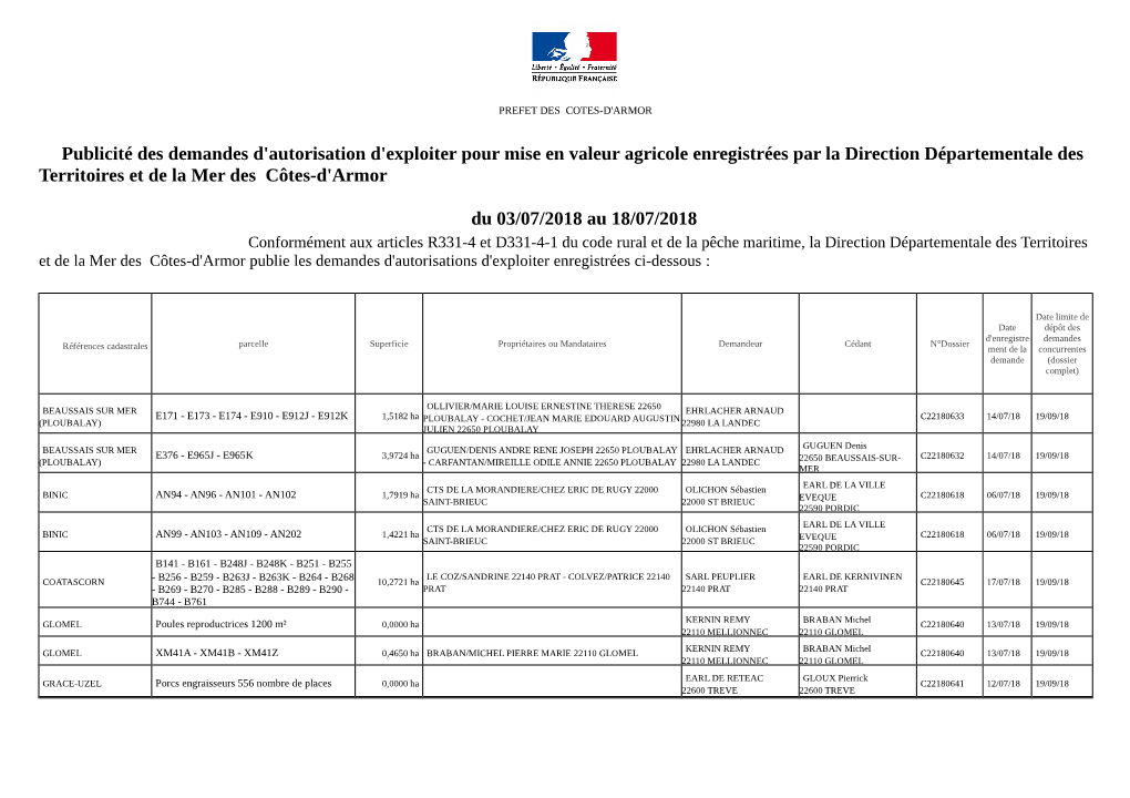 Publicité Des Demandes D'autorisation D'exploiter Pour Mise En Valeur Agricole Enregistrées Par La Direction Départementale