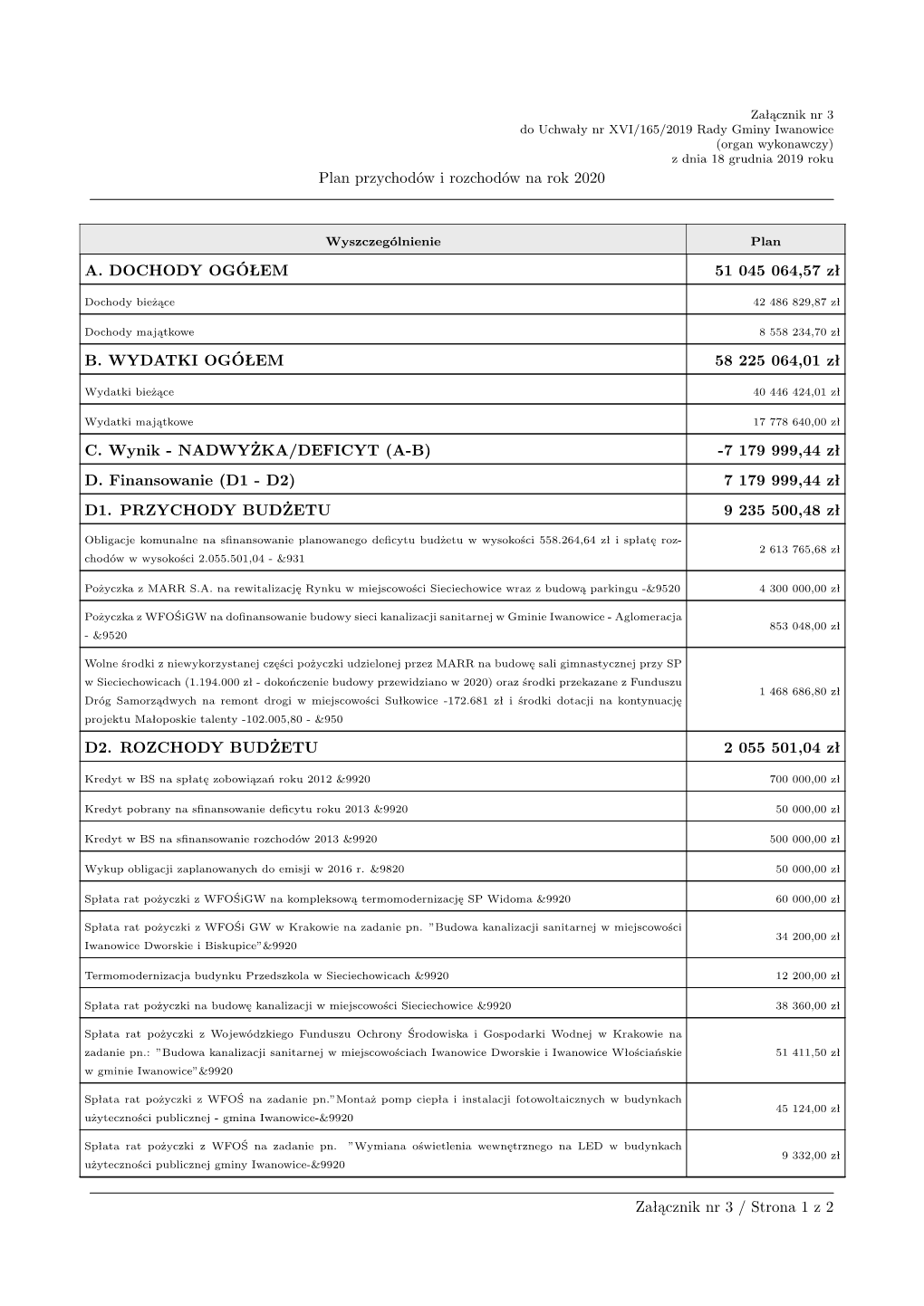 Plan Przychodów I Rozchodów Na Rok 2020 Załącznik Nr 3