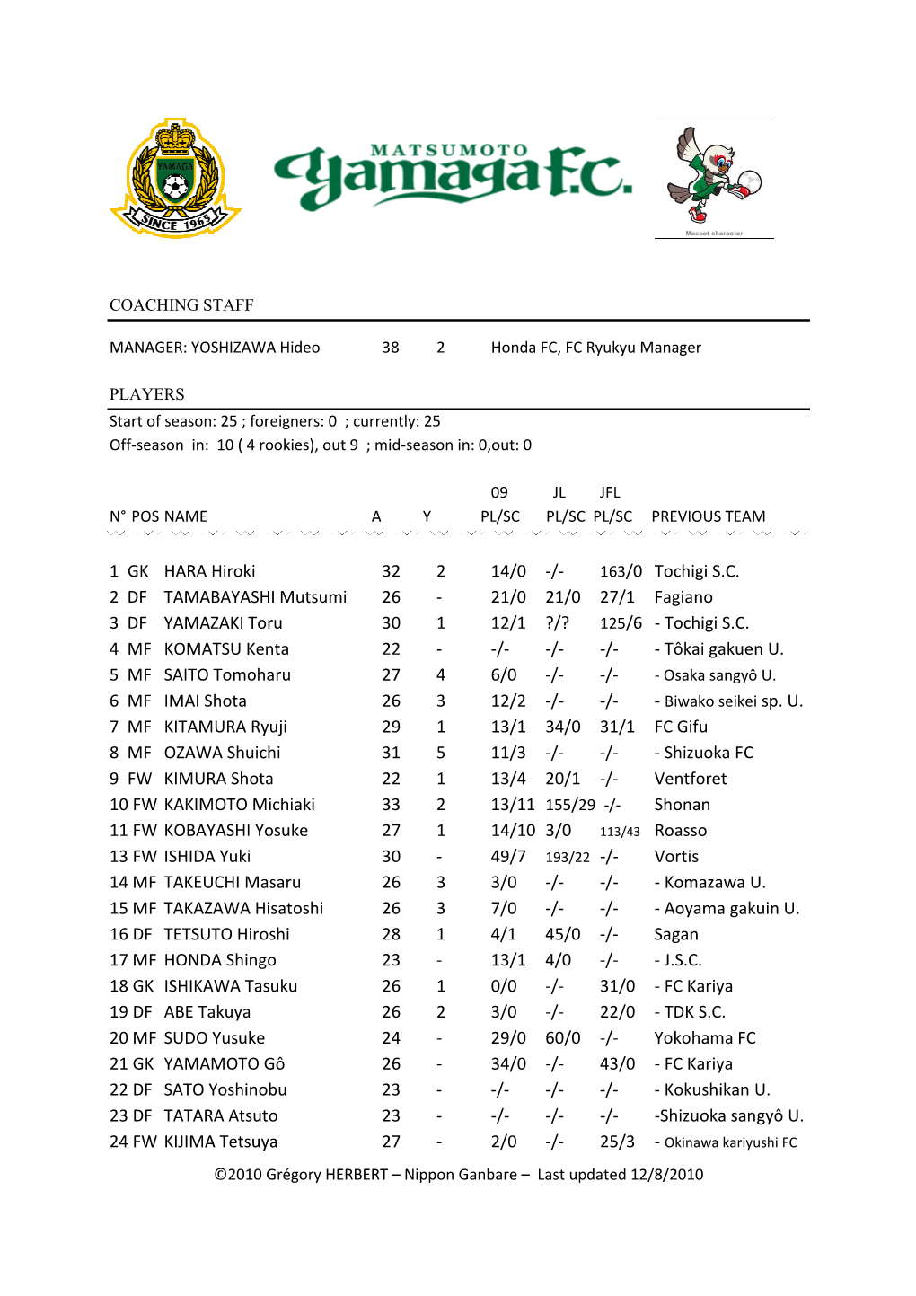 16.Matsumoto Yamaga FC 2010