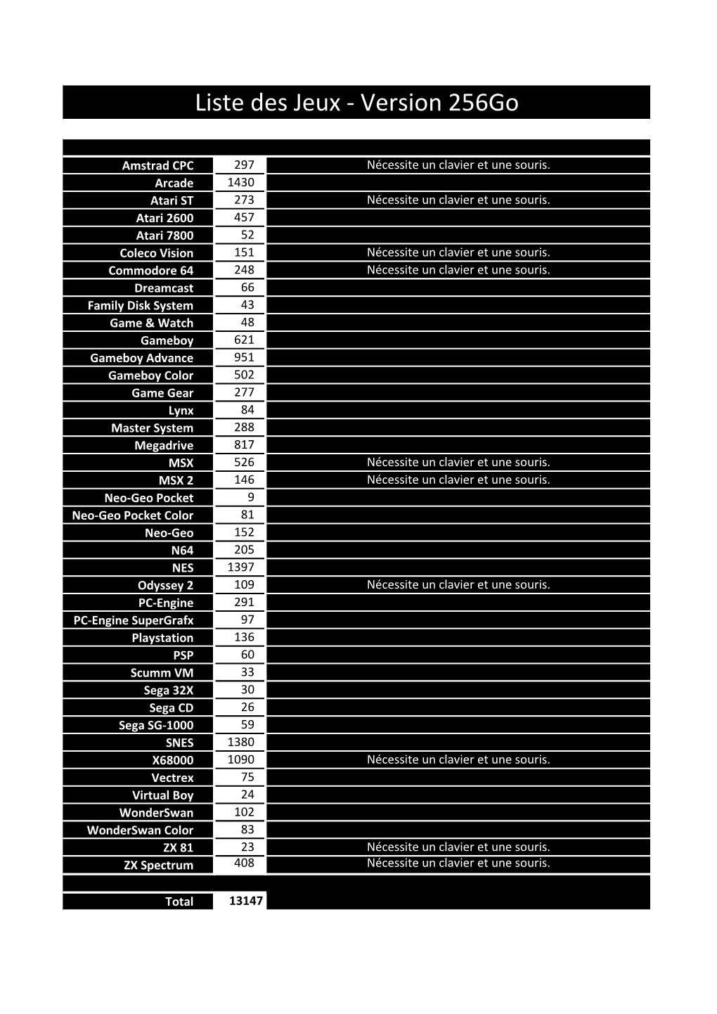 Liste Des Jeux - Version 256Go