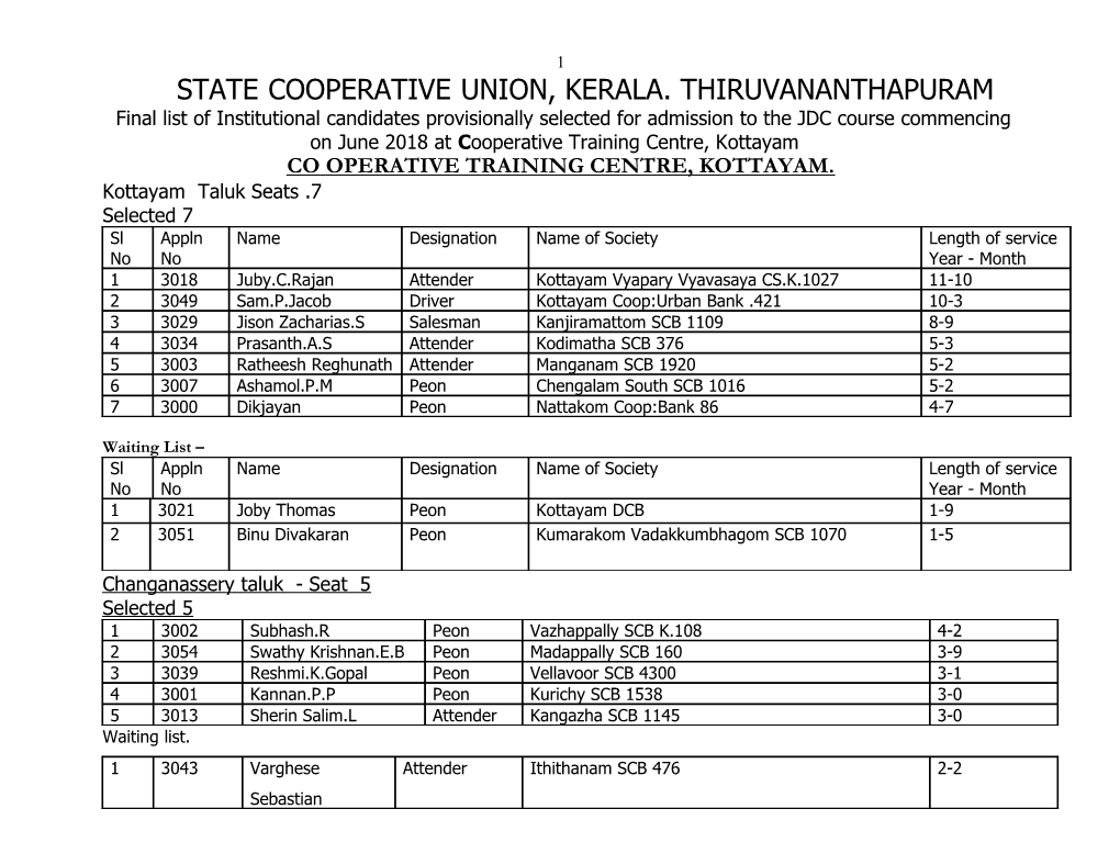 State Cooperative Union, Kerala. Thiruvananthapuram