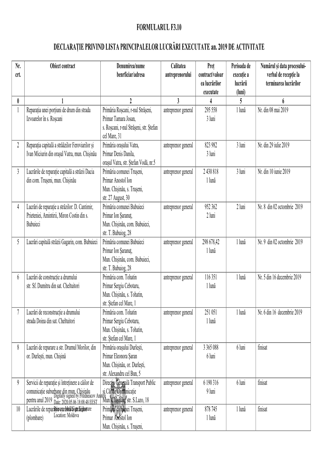 FORMULARUL F3.10 DECLARAȚIE PRIVIND LISTA PRINCIPALELOR LUCRĂRI EXECUTATE An. 2019 DE ACTIVITATE