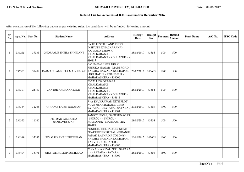 I.O.N to O.E. - 4 Section SHIVAJI UNIVERSITY, KOLHAPUR Date : 02/06/2017
