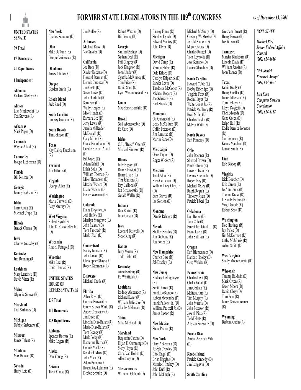 FORMER STATE LEGISLATORS in the 109Th CONGRESS