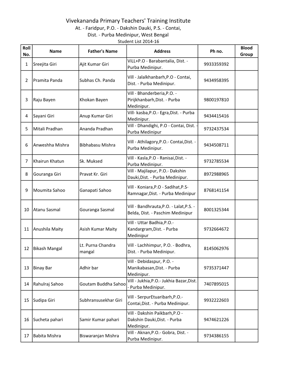 List of Student 2014-16.Xlsx