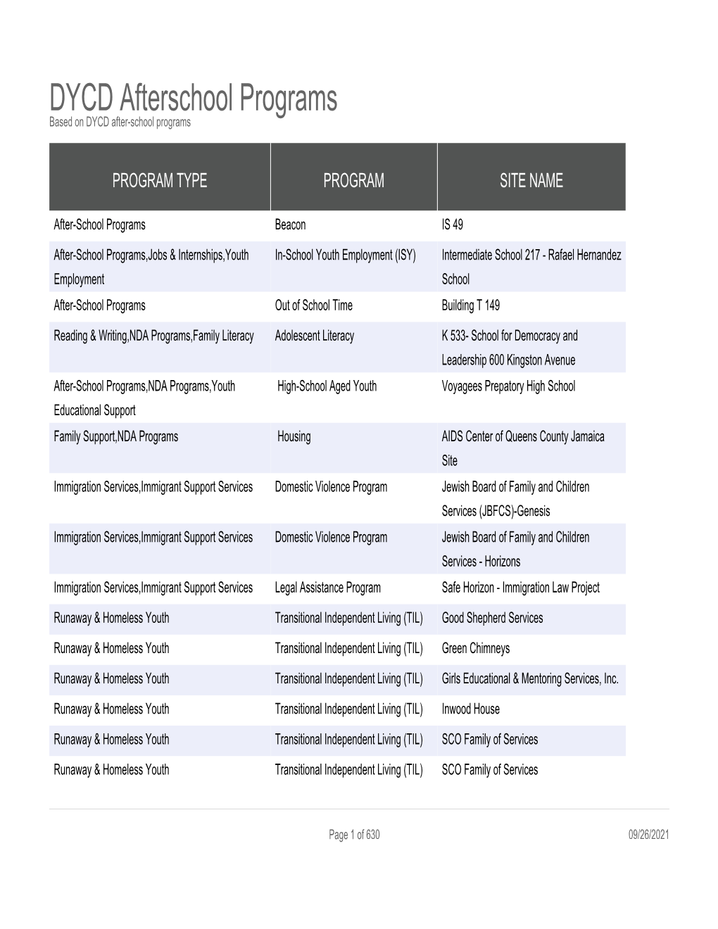 DYCD Afterschool Programs Based on DYCD After-School Programs