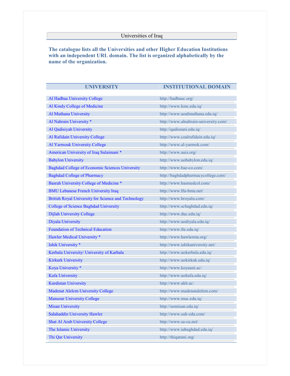 Universities of Iraq the Catalogue Lists All the Universities and Other Higher Education Institutions with an Independent URL Do