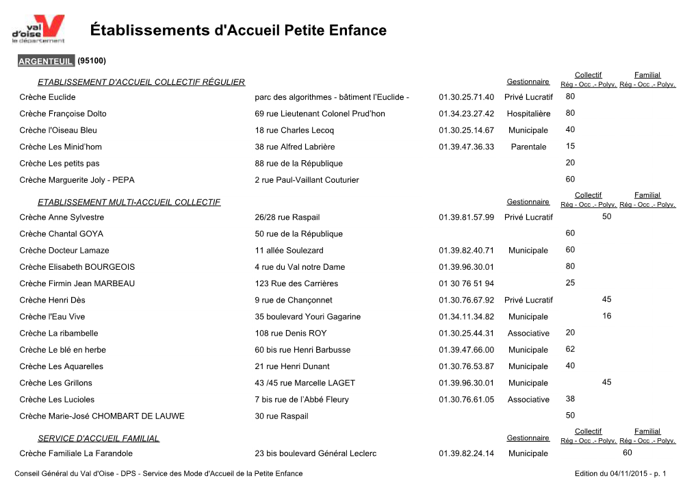 Établissements D'accueil Petite Enfance