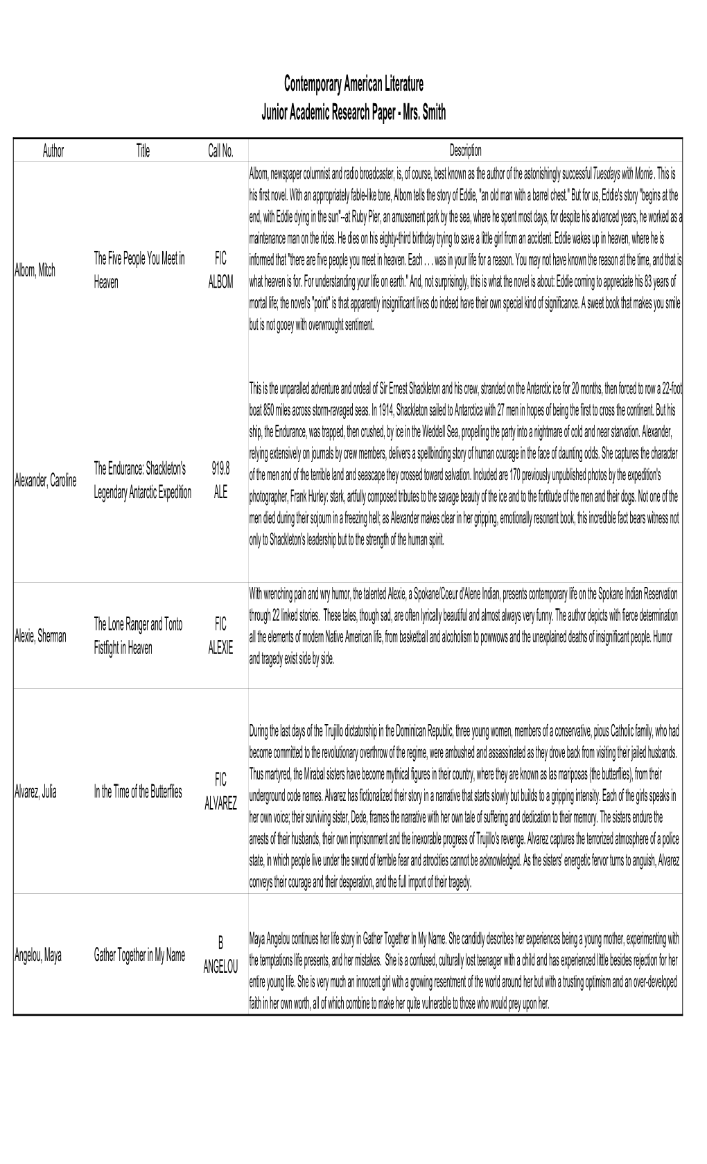 Contemporary American Literature Junior Academic Research Paper - Mrs