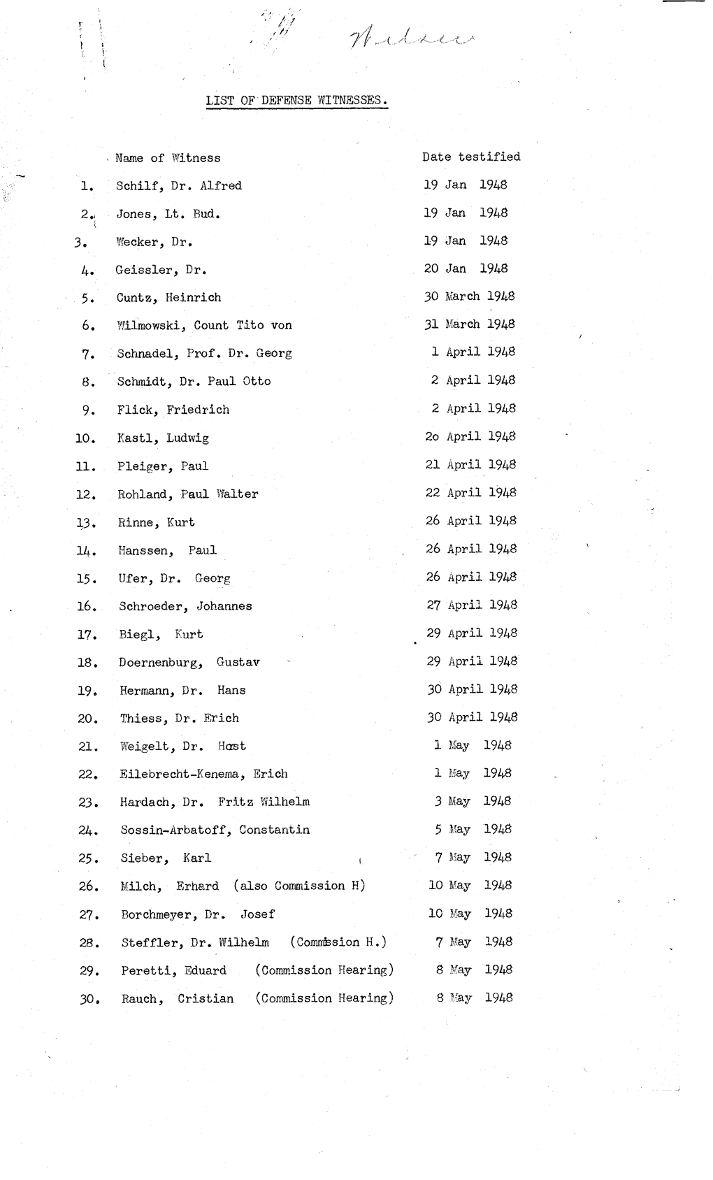 LIST of DEFENSE WITNESSES Name of Witness Date Testified 1