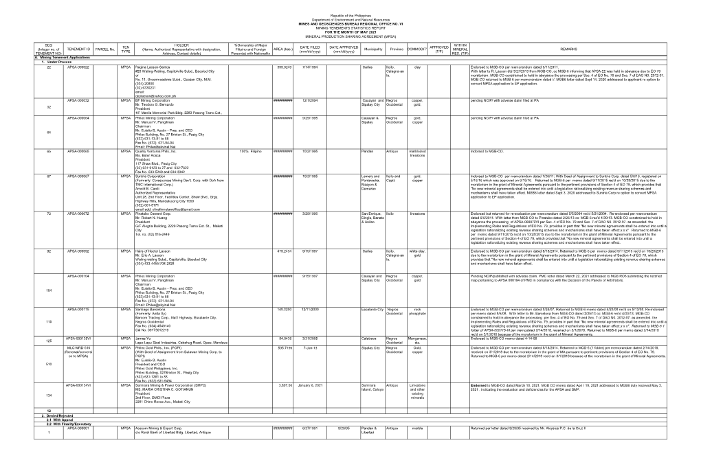 SEQ HOLDER %Ownership of Major WITHIN TEN DATE FILED DATE APPROVED APPROVED (Integer No