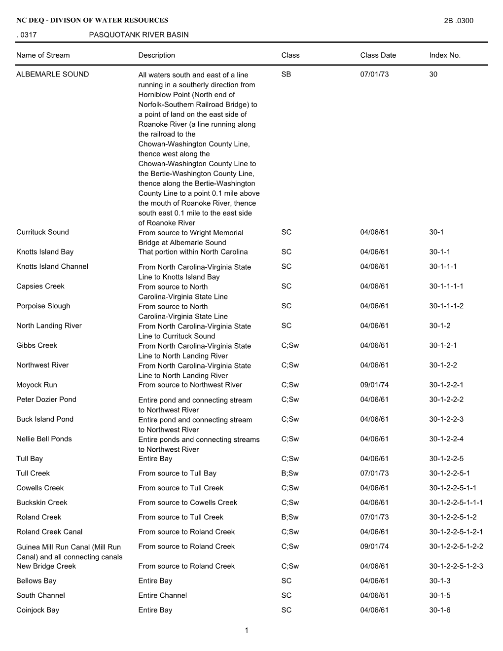 Nc Deq - Divison of Water Resources 2B .0300