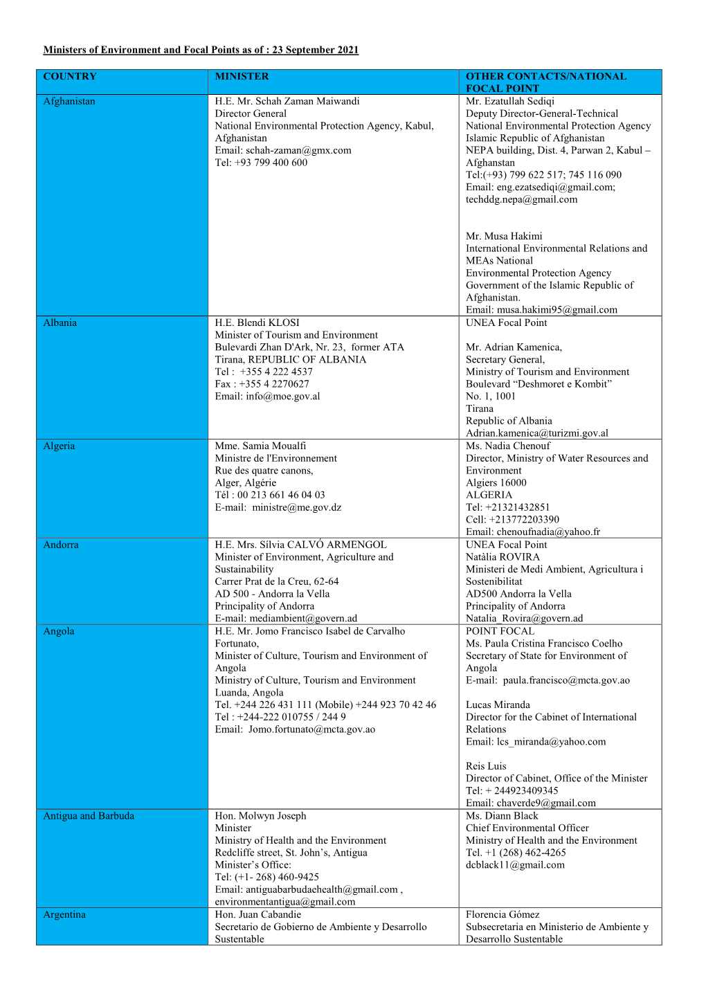 Ministers of Environment and Focal Points As of : 21 July 2021 COUNTRY MINISTER OTHER CONTACTS/NATIONAL FOCAL POINT Afghanistan