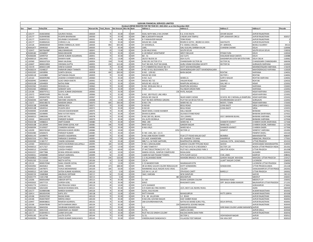 FY 2015-16 Unclaimed Dividend