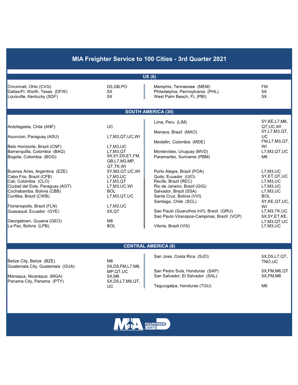 MIA Freighter Service to 100 Cities - 3Rd Quarter 2021