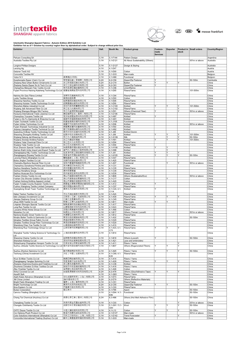 Intertextile Shanghai Apparel Fabrics - Autumn Edition 2019 Exhibitor List Exhibitor List As of 1 October by Country/ Region Then by Alphabetical Order