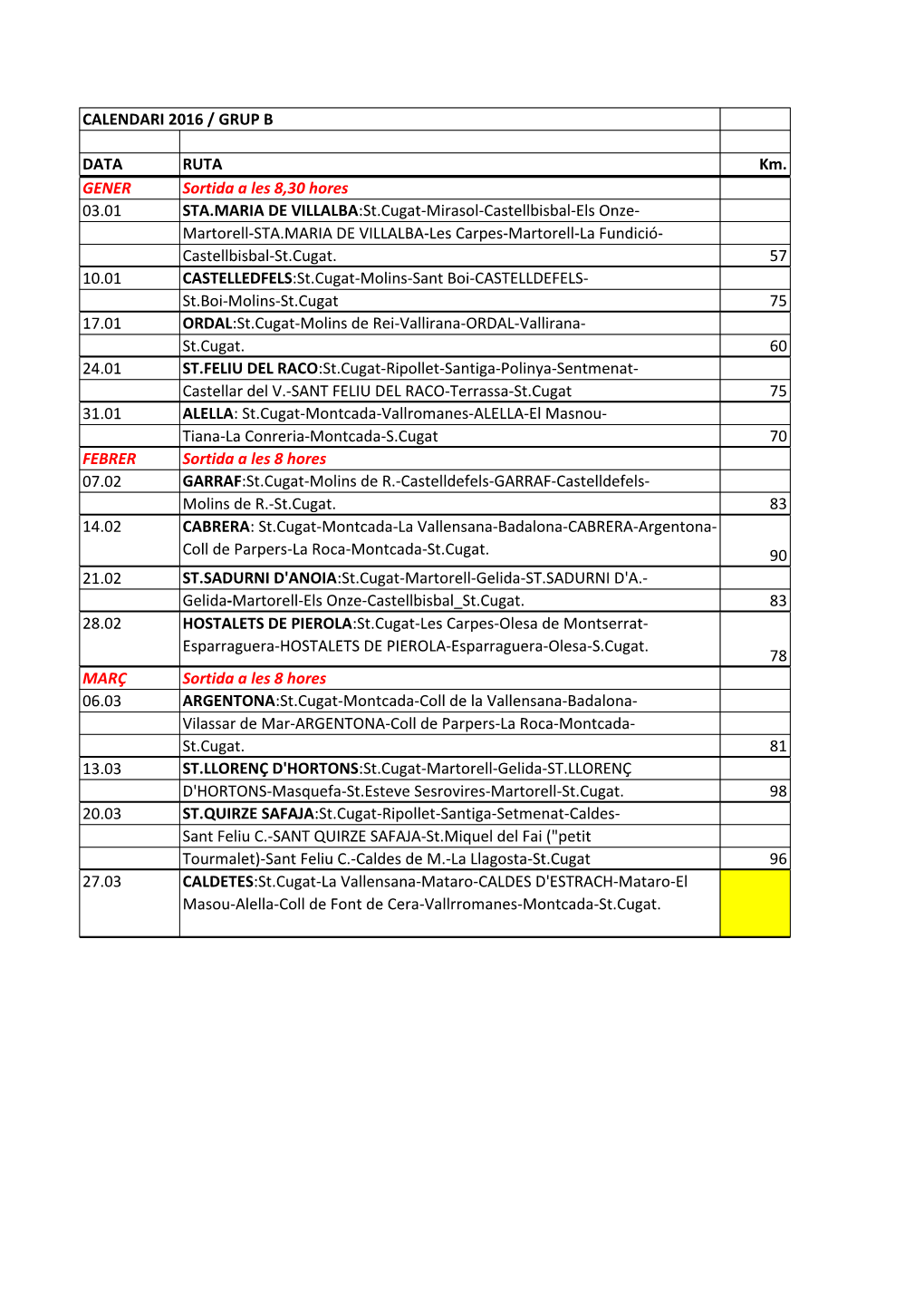 Martorell-STA.MARIA DE VILLALBA-Les Carpes-Martorell-La Fundició- Castellbisbal-St.Cugat