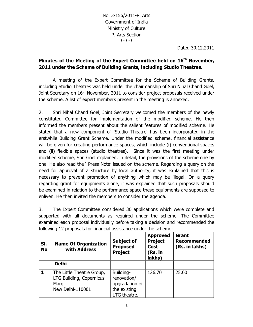 No. 3-156/2011-P. Arts Government of India Ministry of Culture P. Arts Section ***** Dated 30.12.2011 Minutes of the Meeting Of