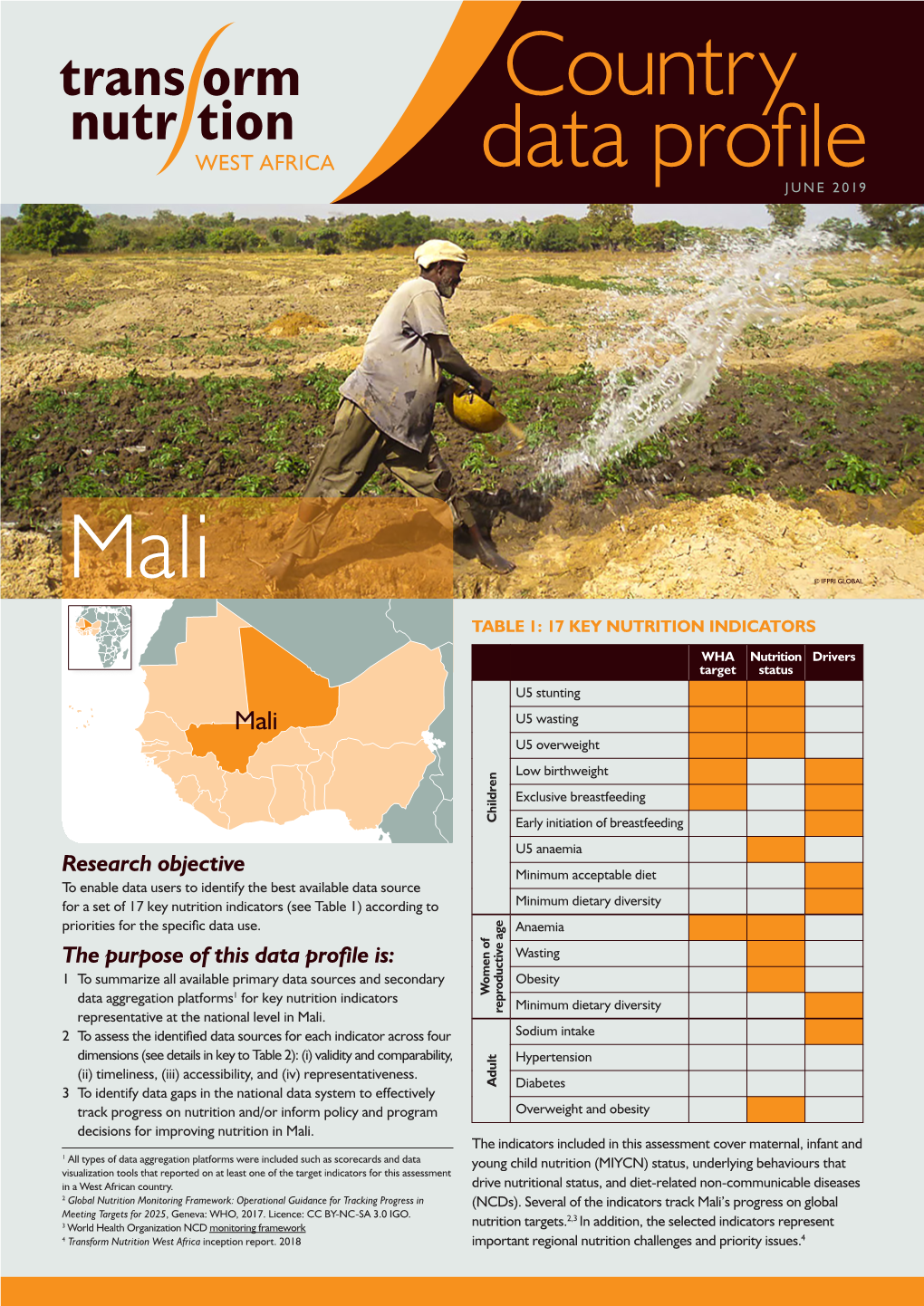 Country Data Profile Mali