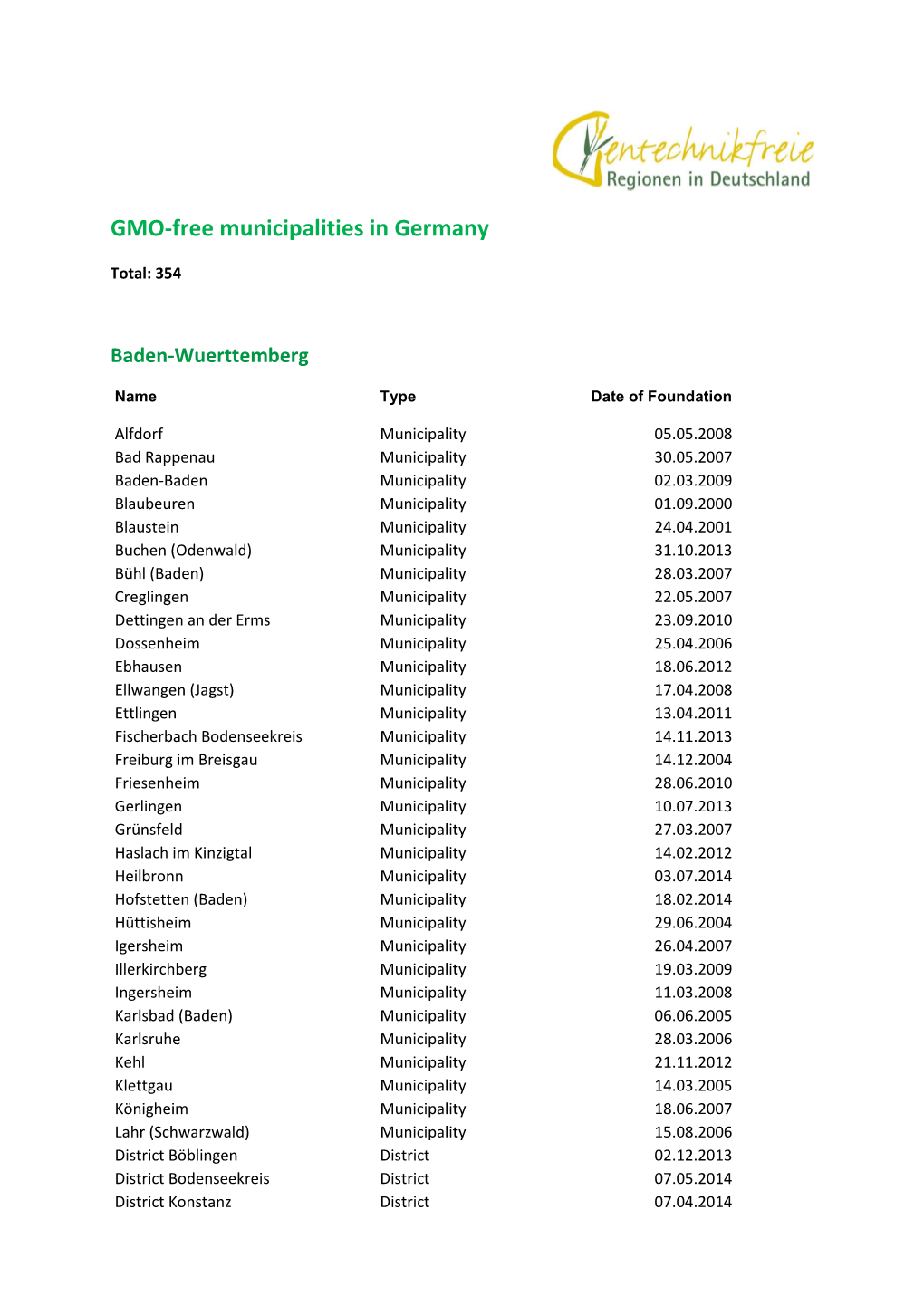 GMO-Free Municipalities in Germany (PDF)