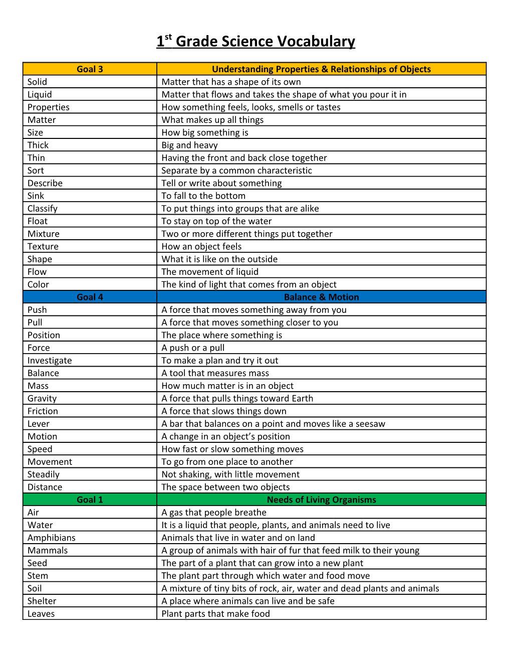 1St Grade Science Vocabulary