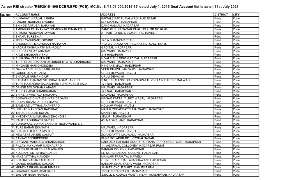 As Per RBI Circular 'RBI/2015-16/5 DCBR.BPD.(PCB). MC.No: 6 /13.01.000/2015-16' Dated July 1, 2015 Deaf Account List Is As on 31St July 2021