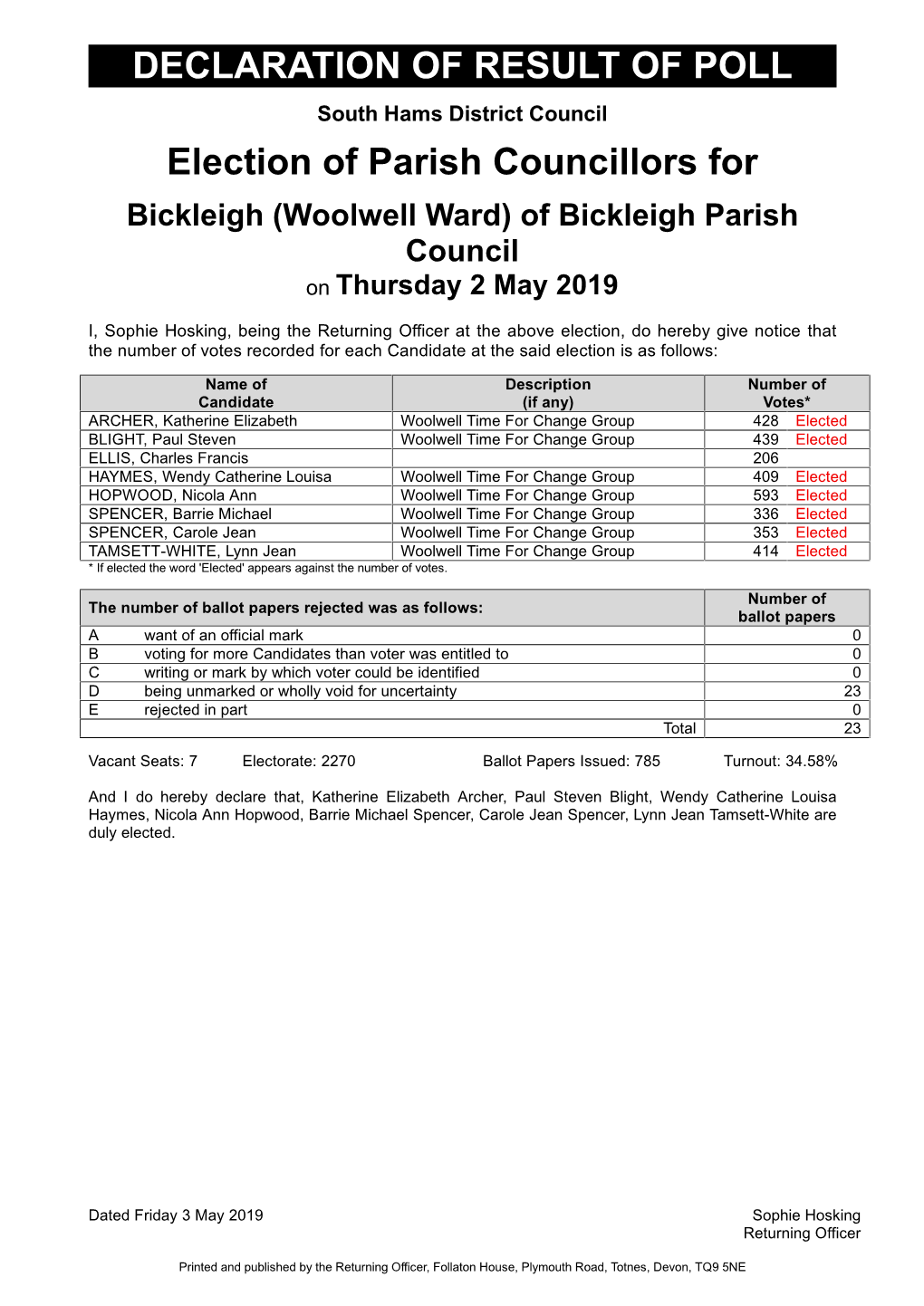 Declaration of Result of Poll