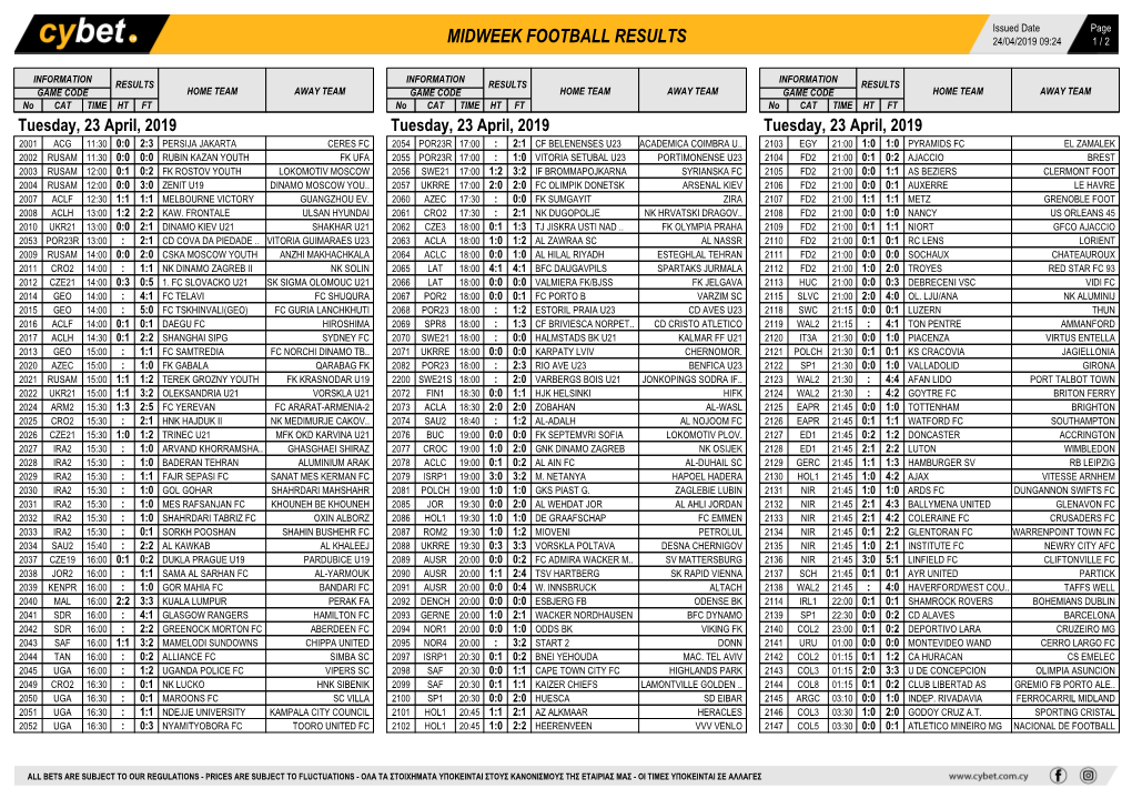 Midweek Football Results Midweek Football